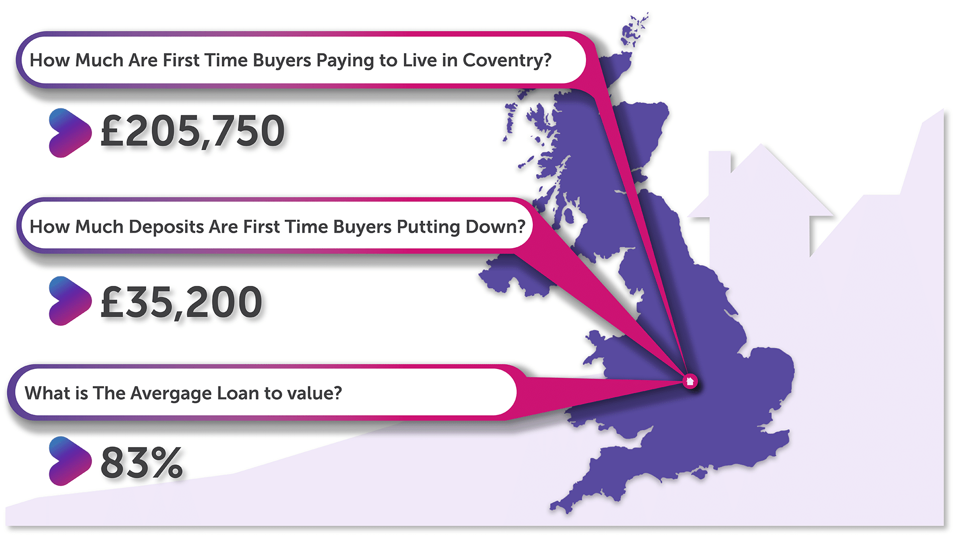 How Much Deposit Are First Time Buyers in Coventry Putting Down?